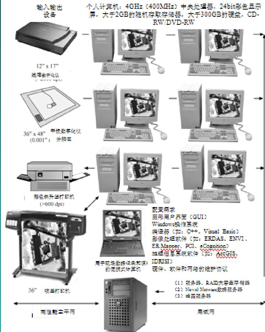 全屏显示课程 章节